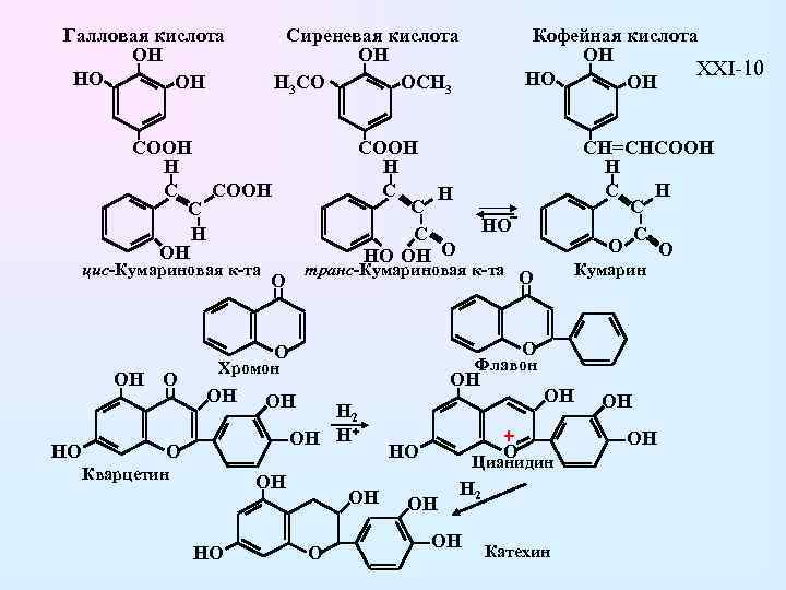 Комнатная кислота