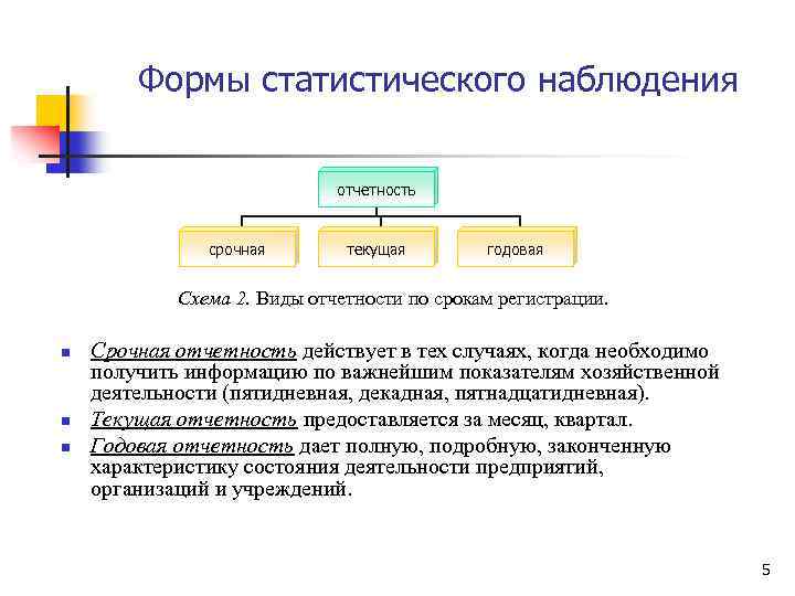 Формы статистического наблюдения отчетность срочная текущая годовая Схема 2. Виды отчетности по срокам регистрации.