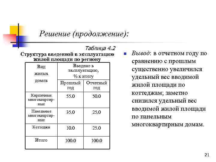 Решение (продолжение): Таблица 4. 2 Структура введенной в эксплуатацию жилой площади по региону Вид