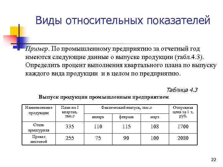 Виды относительных показателей n Пример. По промышленному предприятию за отчетный год имеются следующие данные