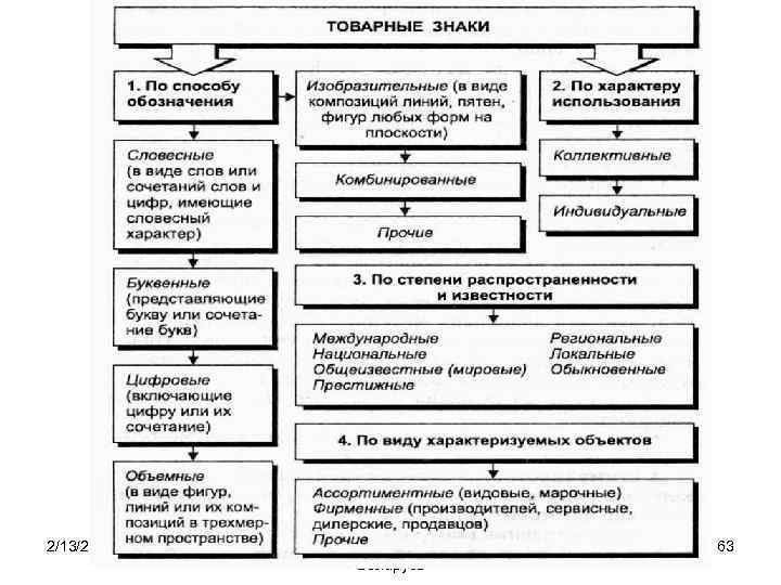 2/13/2018 Академия МВД Республики Беларусь 63 