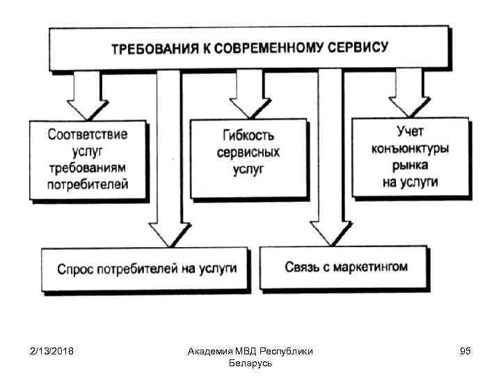 2/13/2018 Академия МВД Республики Беларусь 95 