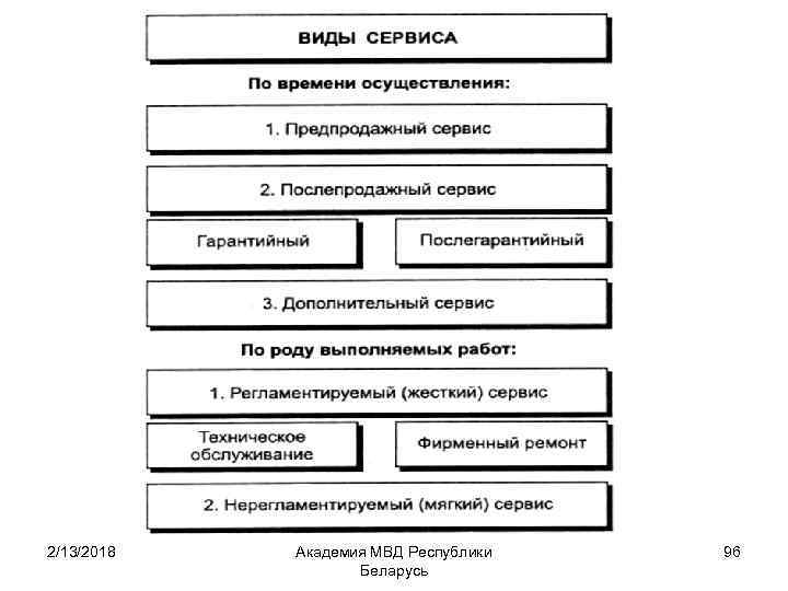 2/13/2018 Академия МВД Республики Беларусь 96 