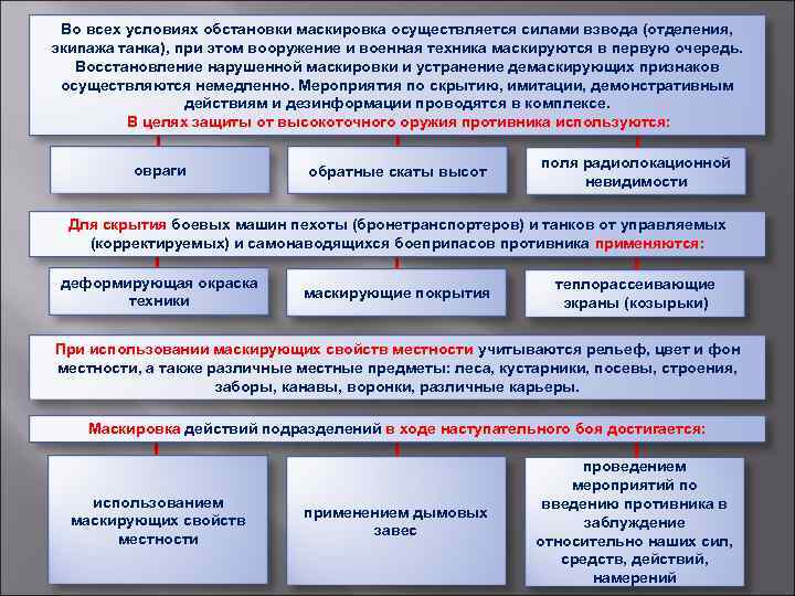 Во всех условиях обстановки маскировка осуществляется силами взвода (отделения, экипажа танка), при этом вооружение