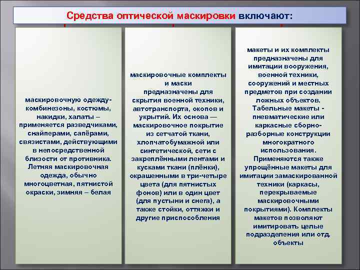 Средства оптической маскировки включают: маскировочную одеждукомбинезоны, костюмы, накидки, халаты – применяется разведчиками, снайперами, сапёрами,