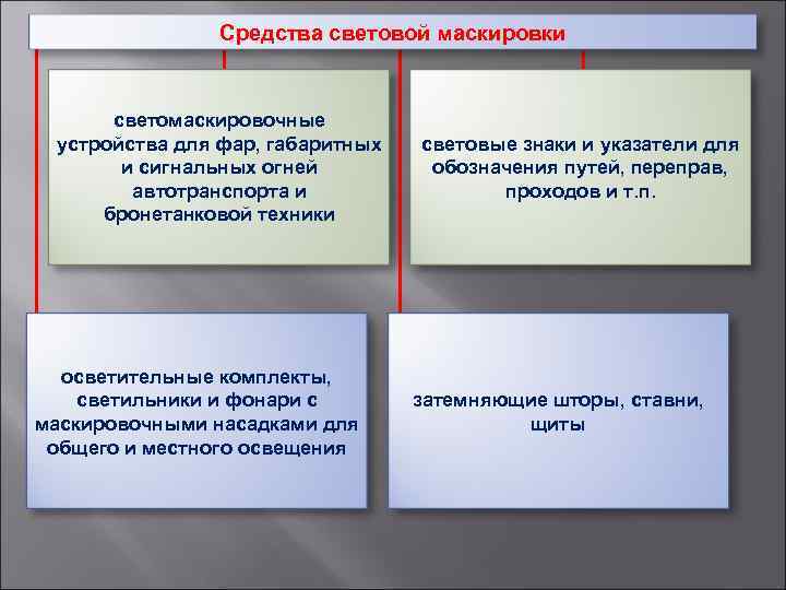 Средства световой маскировки светомаскировочные устройства для фар, габаритных и сигнальных огней автотранспорта и бронетанковой