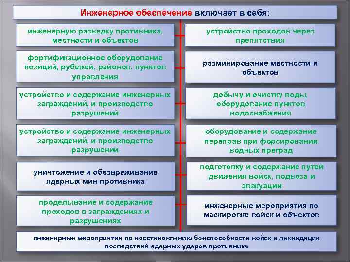 Инженерное обеспечение объекта