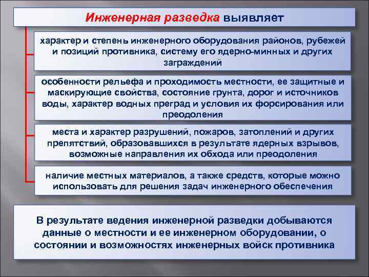 Инженерная разведка выявляет характер и степень инженерного оборудования районов, рубежей и позиций противника, систему