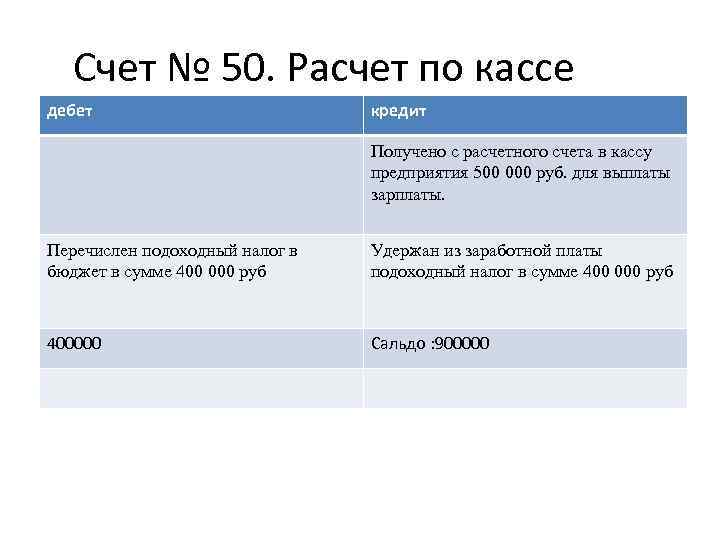 Счет № 50. Расчет по кассе дебет кредит Получено с расчетного счета в кассу