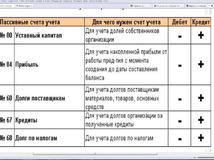 Список активных счетов бухгалтерского учета 