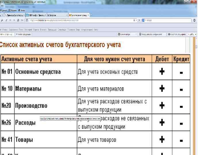 51 счет активный или пассивный. Перечень активных счетов. Пассивные счета бухгалтерского учета список. Общий список счетов активные пассивные. Активные счета это счета для учета ответ.