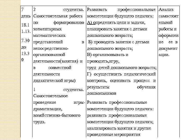 7 2 студентка. день Самостоятельная работа по формированию 18. 1 элементарных 1. 13. математических