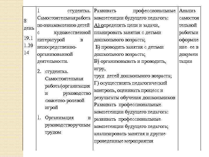 1 студентка. Самостоятельная работа 8 по ознакомлению детей день с художественной 19. 1 литературой