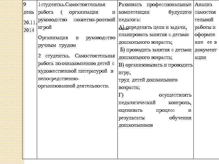 9 1 студентка. Самостоятельная день работа ( организация и руководство сюжетно-ролевой 20. 11. игрой