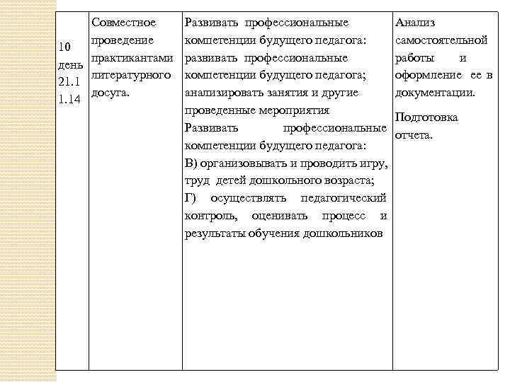 Совместное проведение 10 практикантами день литературного 21. 1 досуга. 1. 14 Развивать профессиональные компетенции