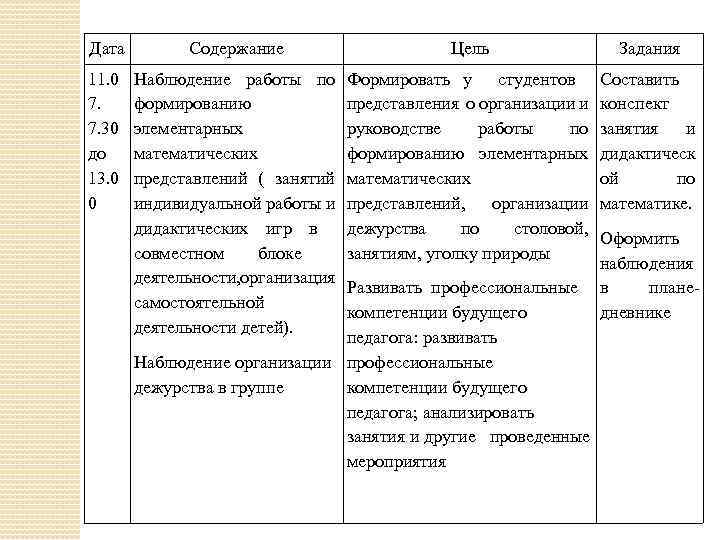 Дата Содержание Цель Задания 11. 0 7. 7. 30 до 13. 0 0 Наблюдение