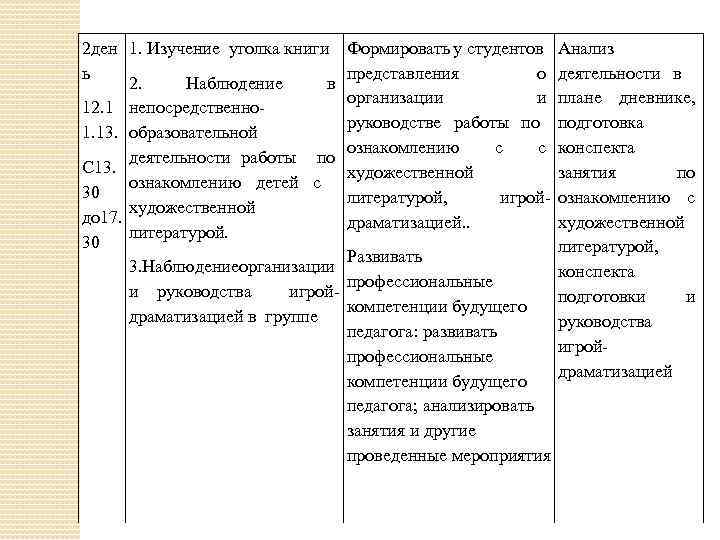 2 ден 1. Изучение уголка книги ь 2. Наблюдение в 12. 1 непосредственно 1.