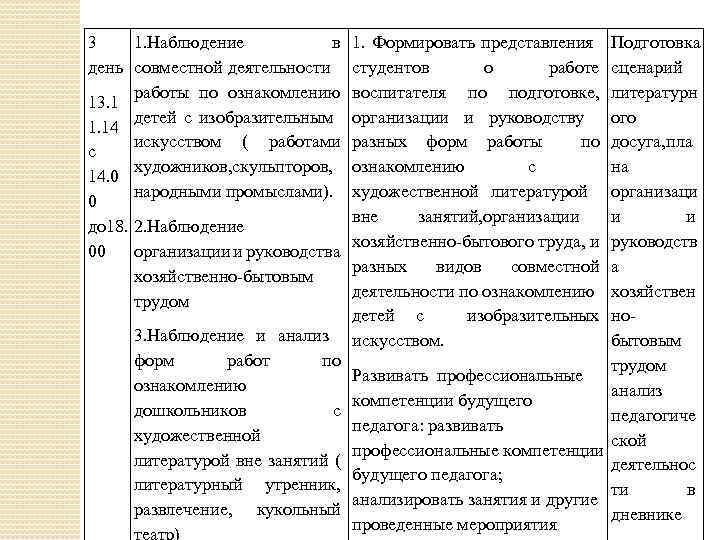 3 1. Наблюдение в день совместной деятельности работы по ознакомлению 13. 1 детей с