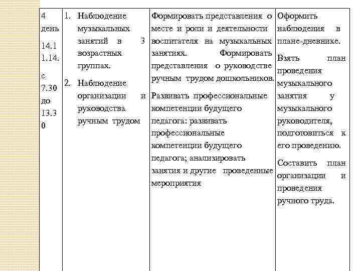 4 1. Наблюдение день музыкальных занятий в 3 14. 1 возрастных 1. 14. группах.