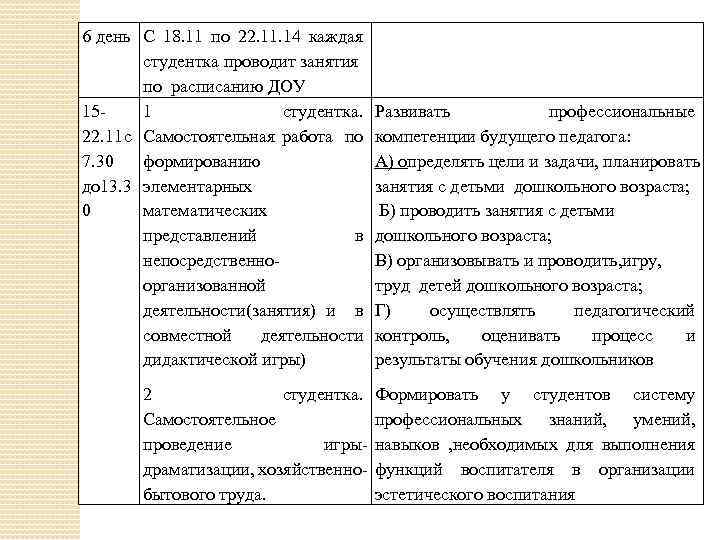 6 день С 18. 11 по 22. 11. 14 каждая студентка проводит занятия по
