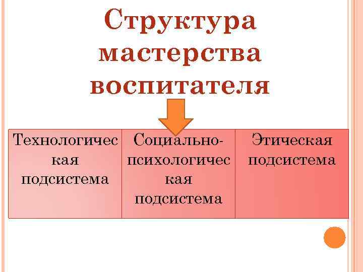 Схема педагогического мастерства была предложена