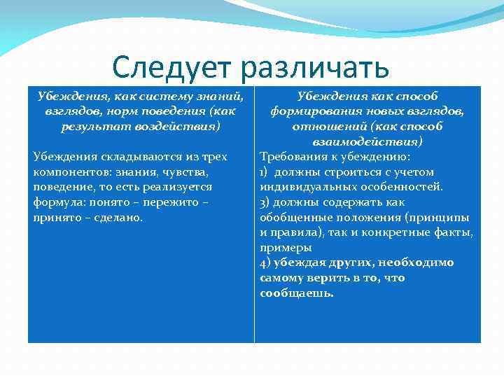 Следует различать Убеждения, как систему знаний, взглядов, норм поведения (как результат воздействия) Убеждения складываются