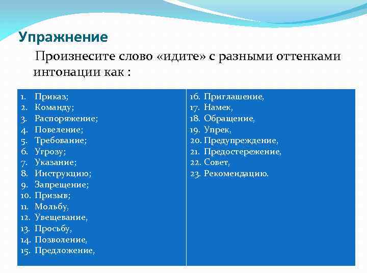 Упражнение Произнесите слово «идите» с разными оттенками интонации как : 1. 2. 3. 4.