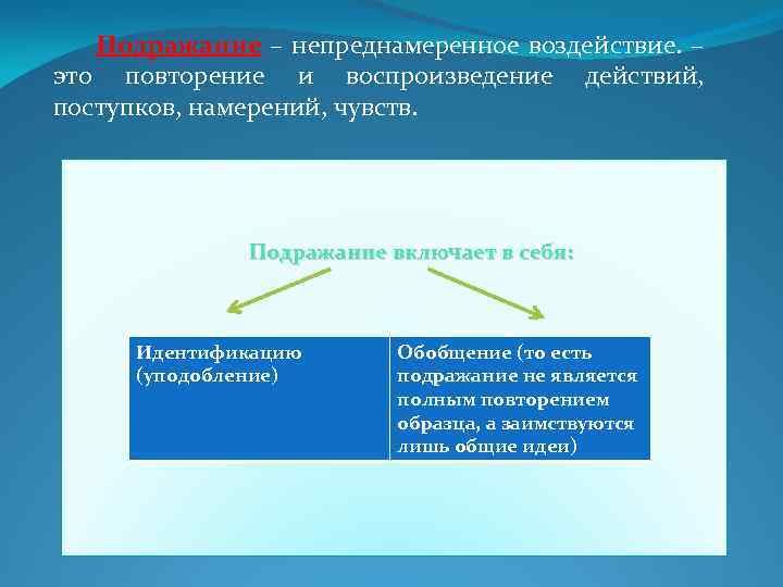Подражание – непреднамеренное воздействие. – это повторение и воспроизведение действий, поступков, намерений, чувств. Подражание