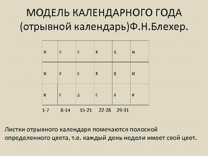 Математика в календаре проект