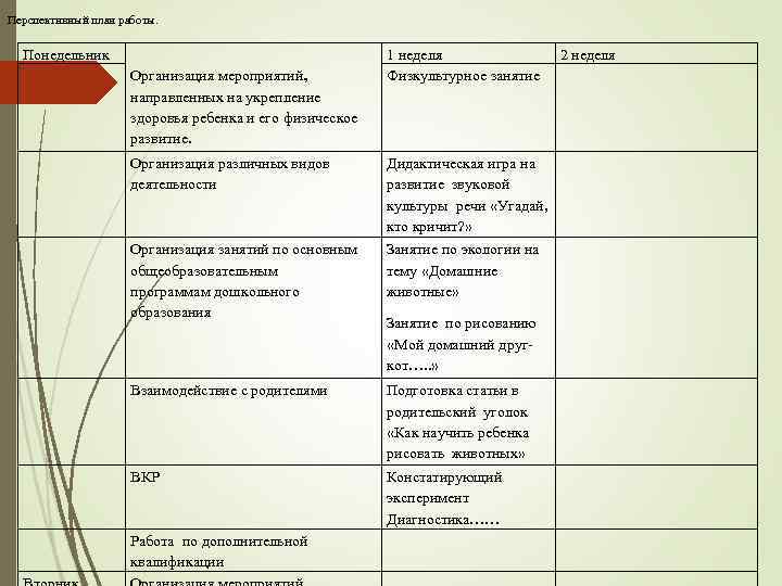 Перспективный план работы. Понедельник Организация мероприятий, направленных на укрепление здоровья ребенка и его физическое