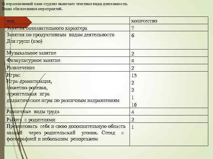 В перспективный план студент включает зачетные виды деятельности. Виды обязательных мероприятий. вид Занятия познавательного