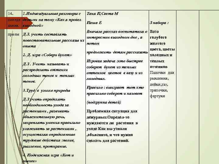 14. 1. Индивидуальные разговоры с понеде детьми на тему «Как я провел льник выходной»