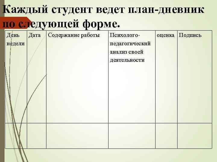Каждый студент ведет план-дневник по следующей форме. День Дата недели Содержание работы Психологопедагогический анализ