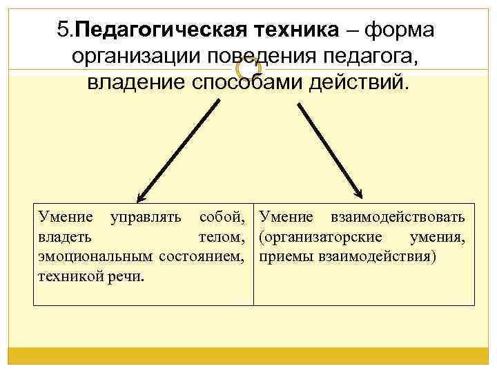 Структура педагогического мастерства схема