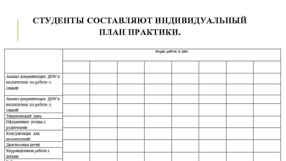 СТУДЕНТЫ СОСТАВЛЯЮТ ИНДИВИДУАЛЬНЫЙ ПЛАН ПРАКТИКИ. Форма работы и дата Анализ документации ДОУ и воспитателя