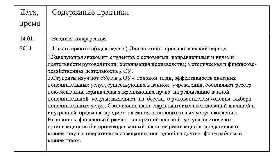 Дата, время Содержание практики 14. 01. Вводная конференция 2014 1 часть практики(одна неделя)-Диагностико- прогностический