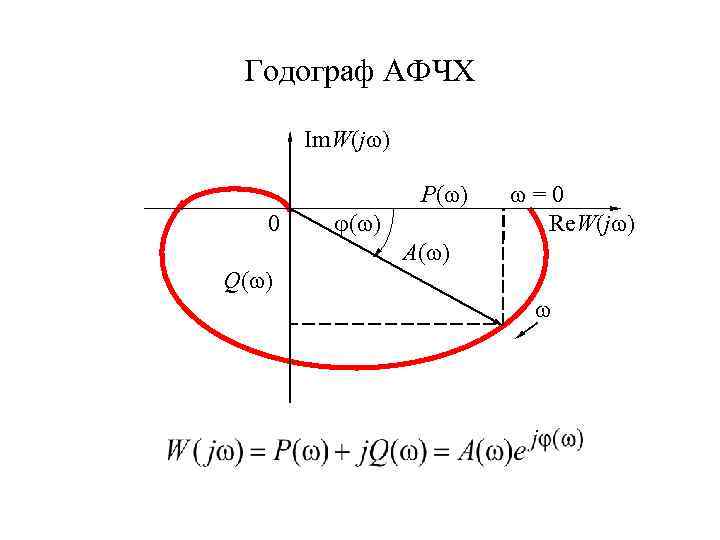 Определение изображения переходной величины