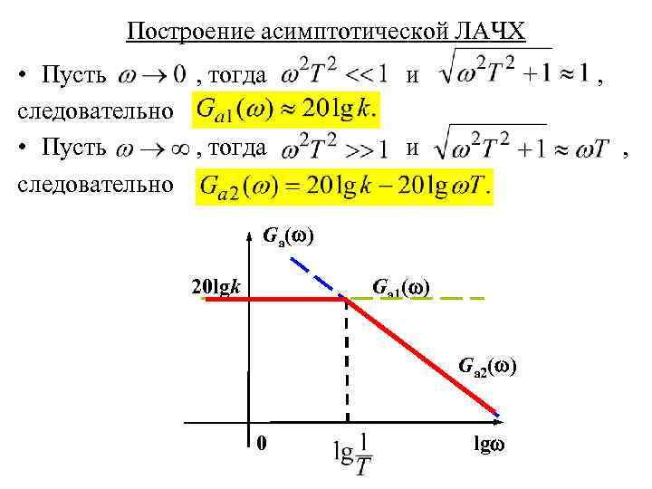 Построение асимптотической ЛАЧХ • Пусть , тогда следовательно и , Ga( ) 20 lgk