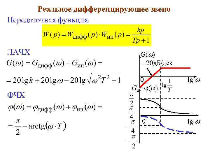 Реальное дифференцирующее звено Передаточная функция ЛАЧХ G( ) +20 д. Б/дек 0 ФЧХ lg