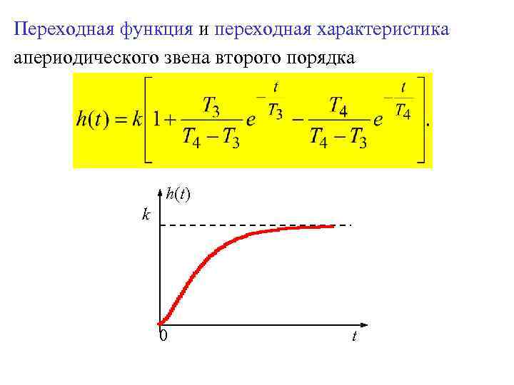 Переходная функция и переходная характеристика апериодического звена второго порядка h(t) k 0 t 