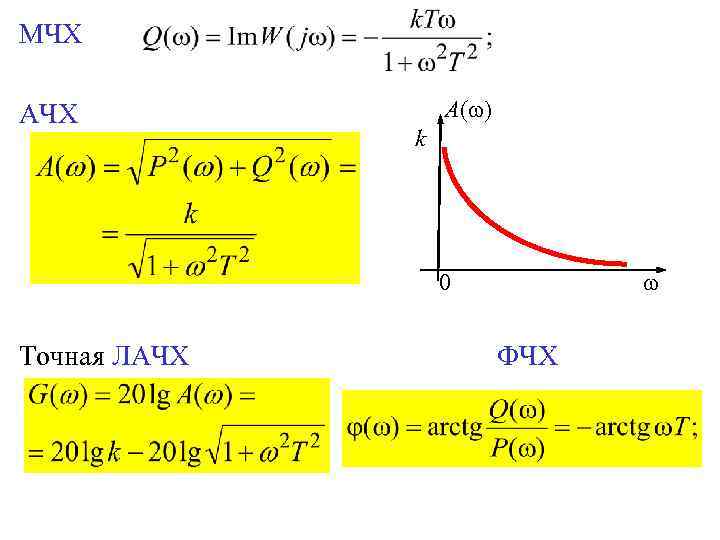 МЧХ АЧХ A( ) k 0 Точная ЛАЧХ ФЧХ 