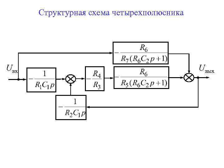 Структурная схема системы