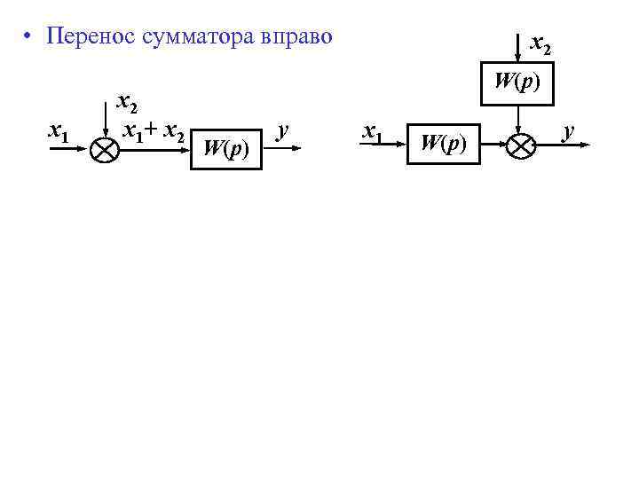 Структурная схема сумматора