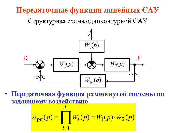 Структурная схема замкнутой сау