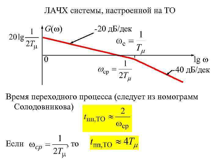 ЛАЧХ системы, настроенной на ТО G( ) -20 д. Б/дек lg -40 д. Б/дек
