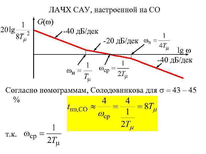 Характеристика сау