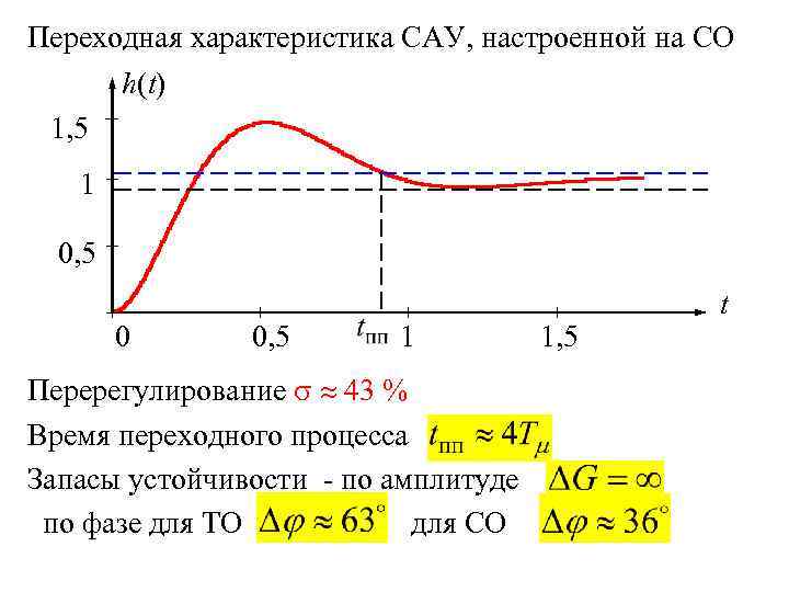 Характеристика сау