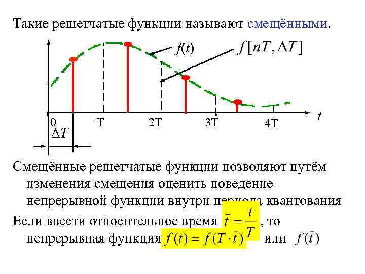Такие решетчатые функции называют смещёнными. f(t) 0 T T 2 T 3 T 4