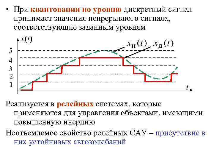 Укажите для каждого графического изображения тип соответствующего сигнала непрерывный или дискретный