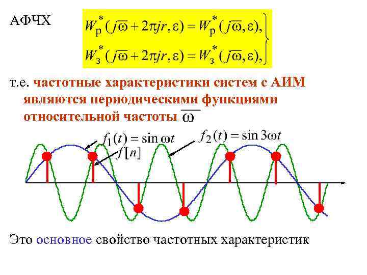 АФЧХ т. е. частотные характеристики систем с АИМ являются периодическими функциями относительной частоты Это